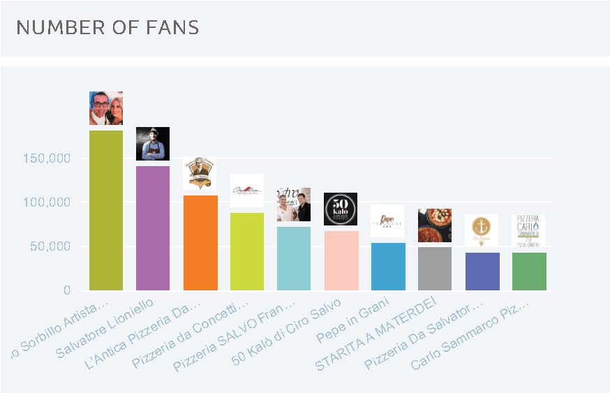 Classifica_Pizzeria_Fans