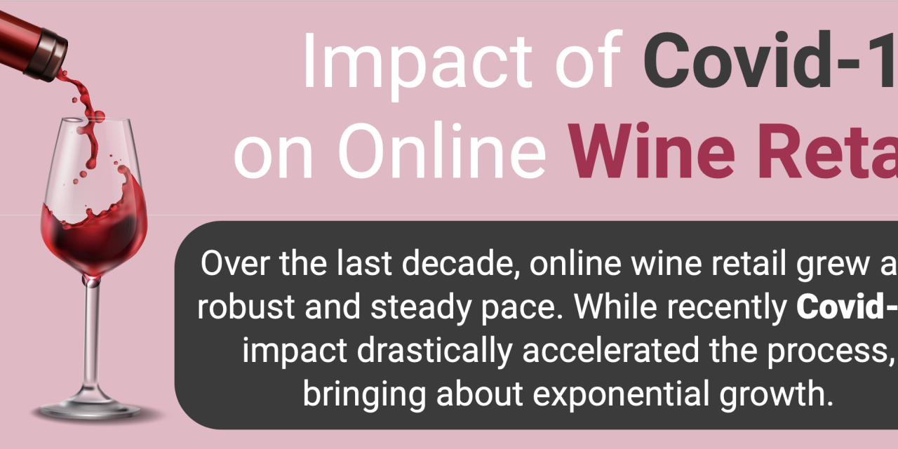 Impatto del Covid sulla vendita di vino online