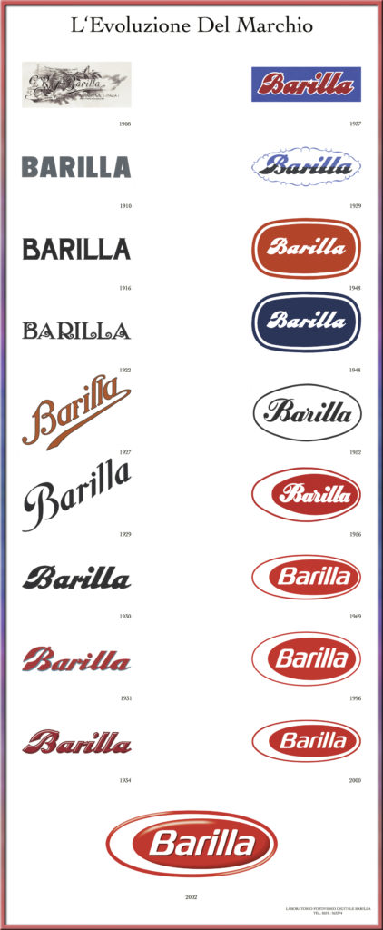 evoluzione marchio Barilla