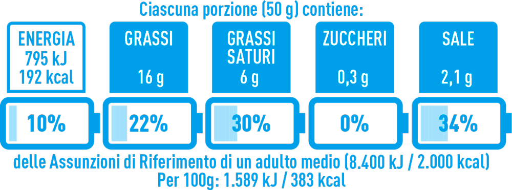 - Il sistema Nutrinform-BATTERY